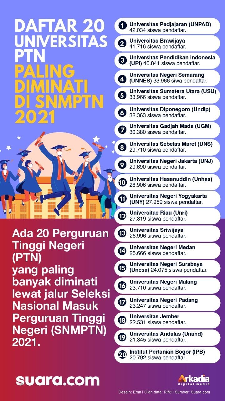 Detail Foto Untuk Snmptn Nomer 9