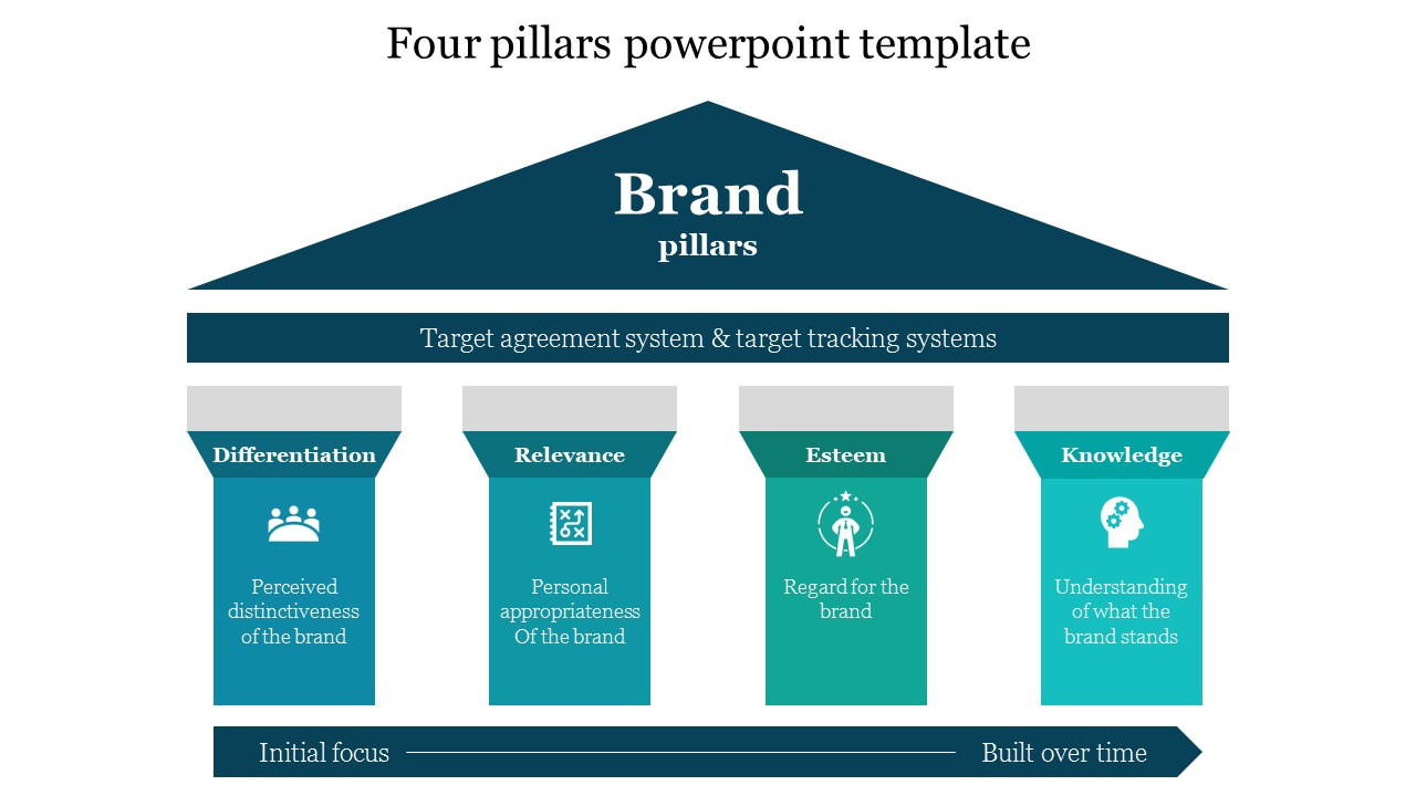 Detail Four Pillars Powerpoint Template Nomer 6