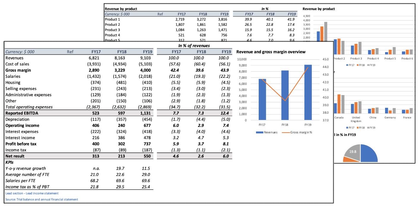 Detail Free Accounting Excel Template Nomer 30