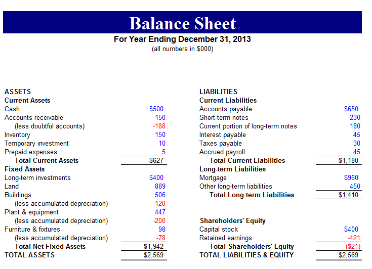 Detail Free Balance Sheet Template Nomer 11