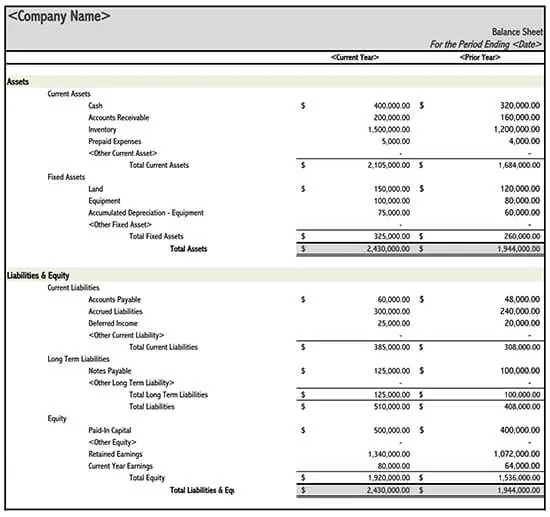 Detail Free Balance Sheet Template Nomer 41