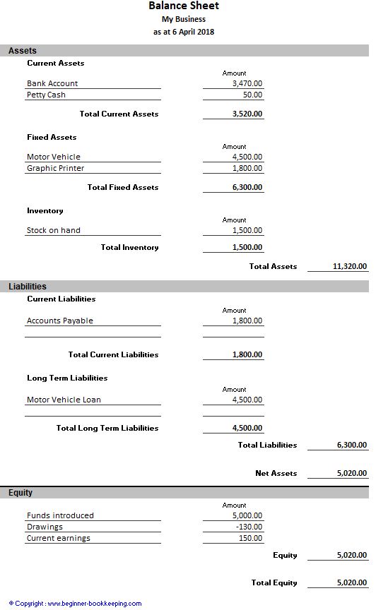 Detail Free Balance Sheet Template Nomer 44