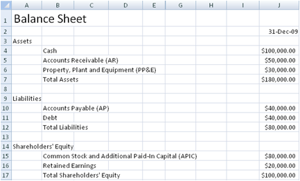 Detail Free Balance Sheet Template Nomer 47