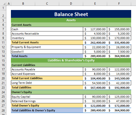 Detail Free Balance Sheet Template Nomer 55