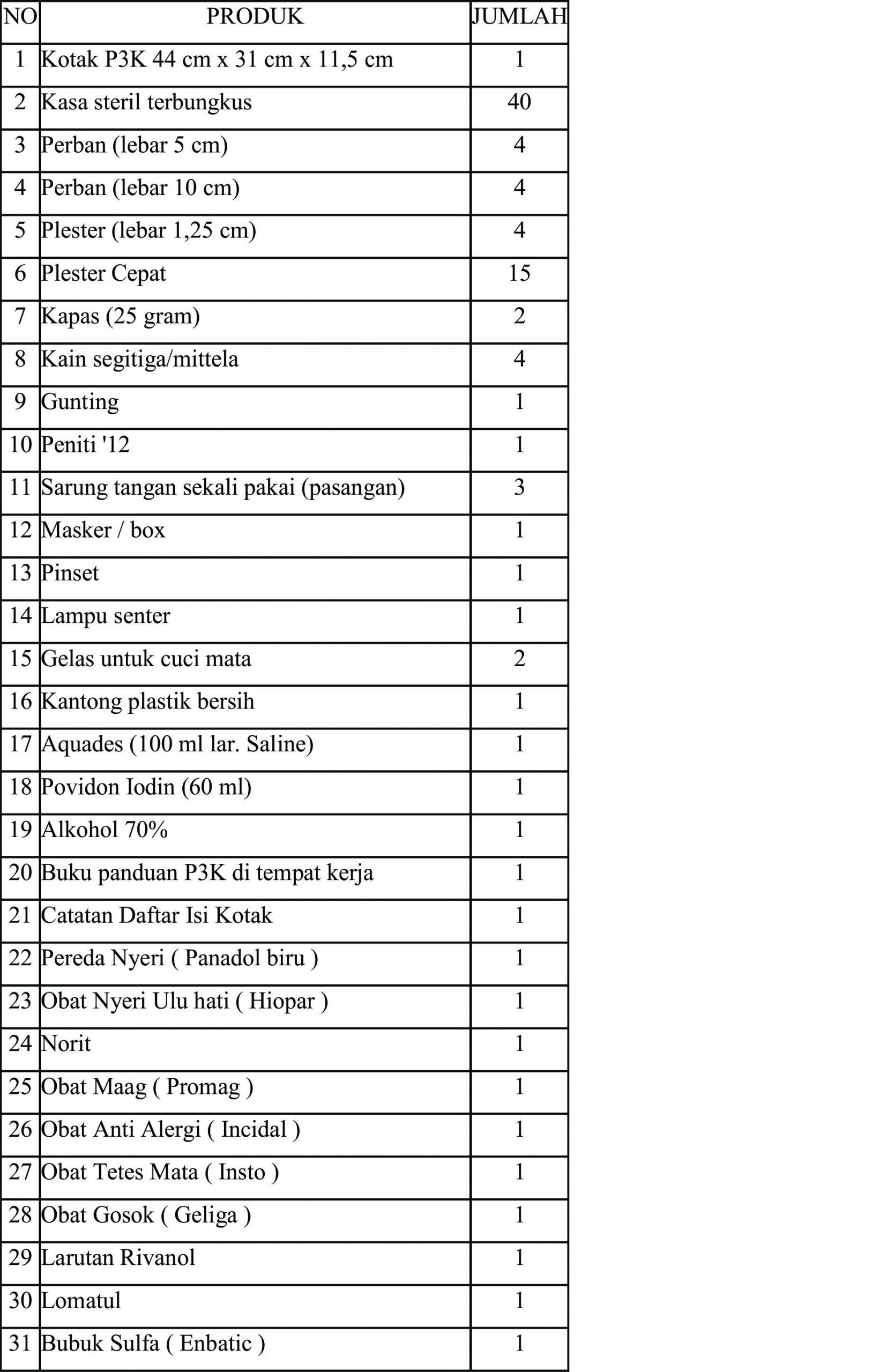 Detail Free Download Buku Panduan P3k Di Tempat Kerja Nomer 42