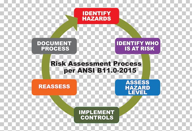 Detail Free Download Logo Hazard Analysis Nomer 10