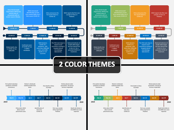 Detail Free Editable Timeline Template Powerpoint Nomer 50
