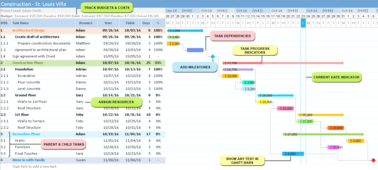 Detail Free Excel Gantt Chart Template 2016 Nomer 15