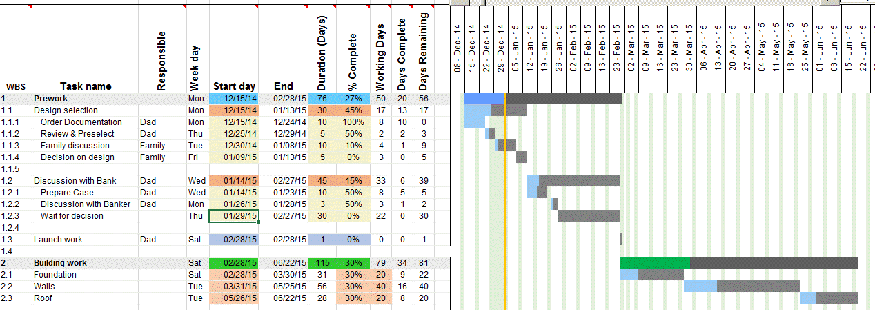 Detail Free Excel Gantt Chart Template 2016 Nomer 16