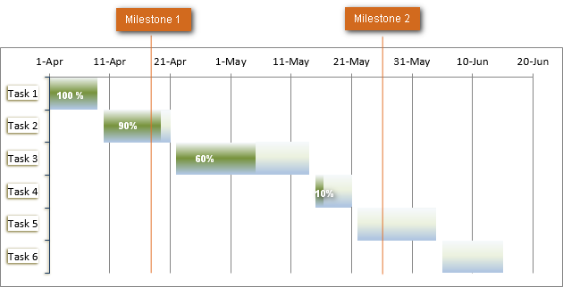 Detail Free Excel Gantt Chart Template 2016 Nomer 21