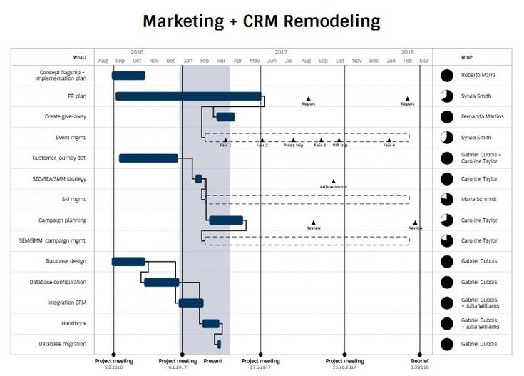 Detail Free Excel Gantt Chart Template 2016 Nomer 26
