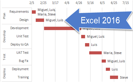 Detail Free Excel Gantt Chart Template 2016 Nomer 28