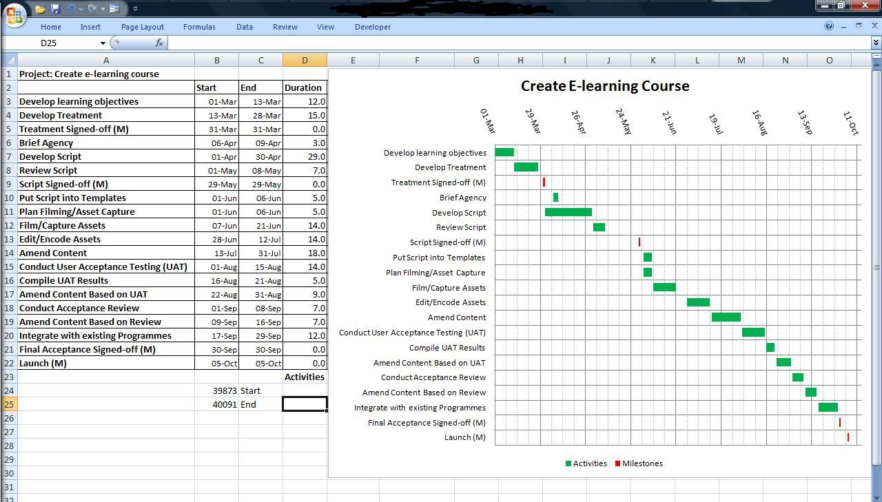 Detail Free Excel Gantt Chart Template 2016 Nomer 37