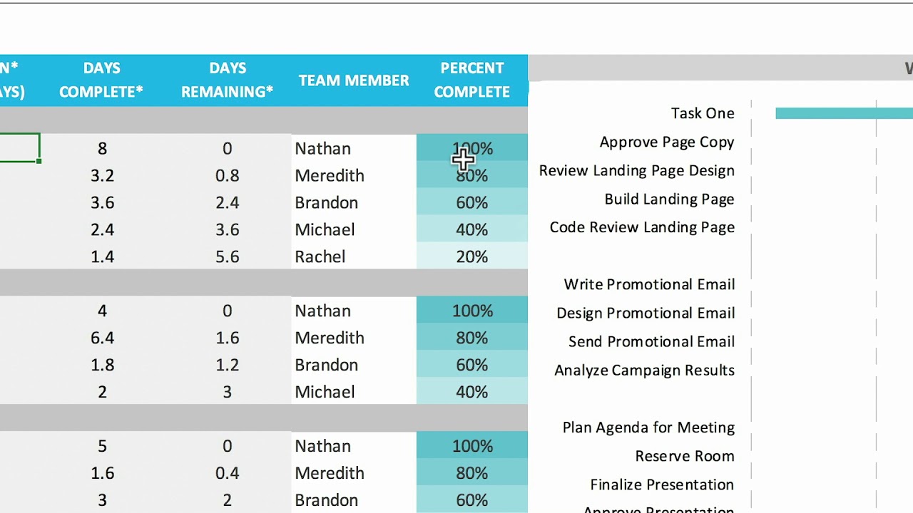Detail Free Excel Gantt Chart Template 2016 Nomer 39