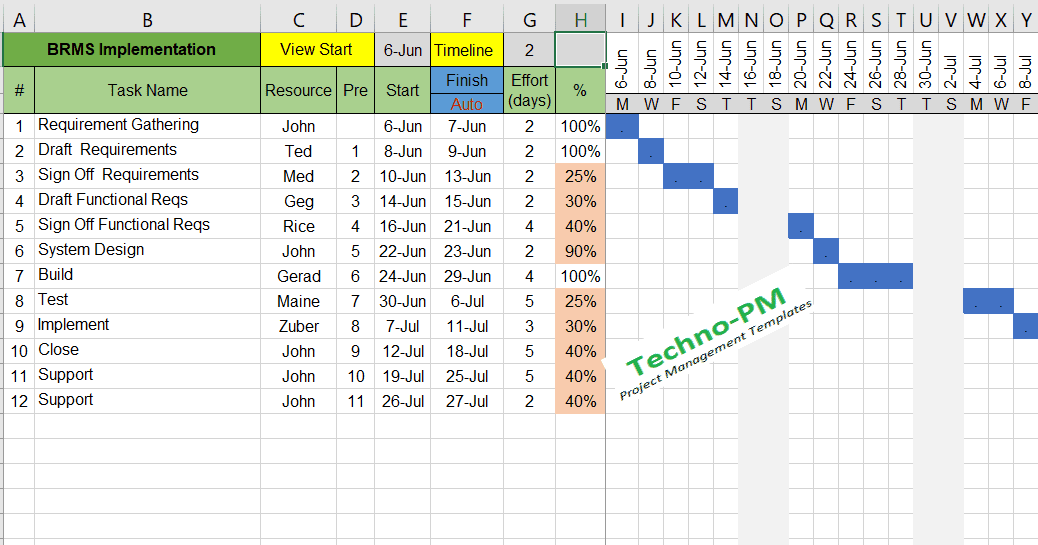 Detail Free Excel Gantt Chart Template 2016 Nomer 5