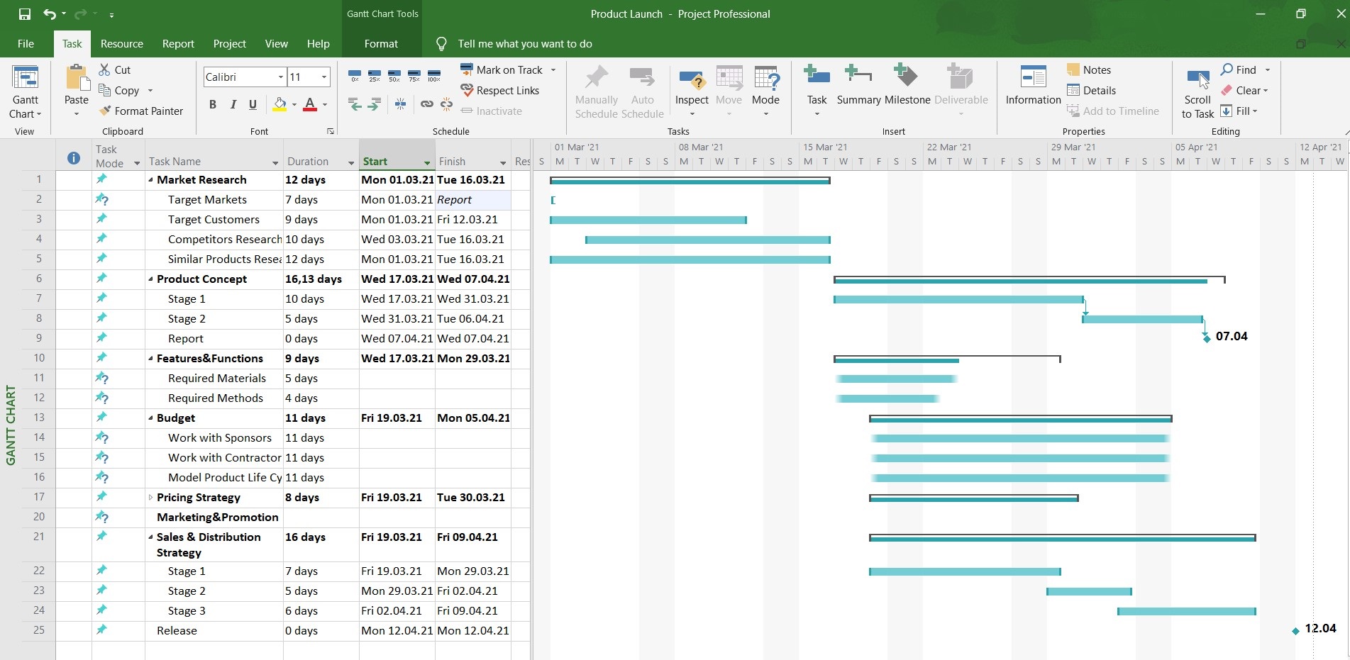 Detail Free Excel Gantt Chart Template 2016 Nomer 48