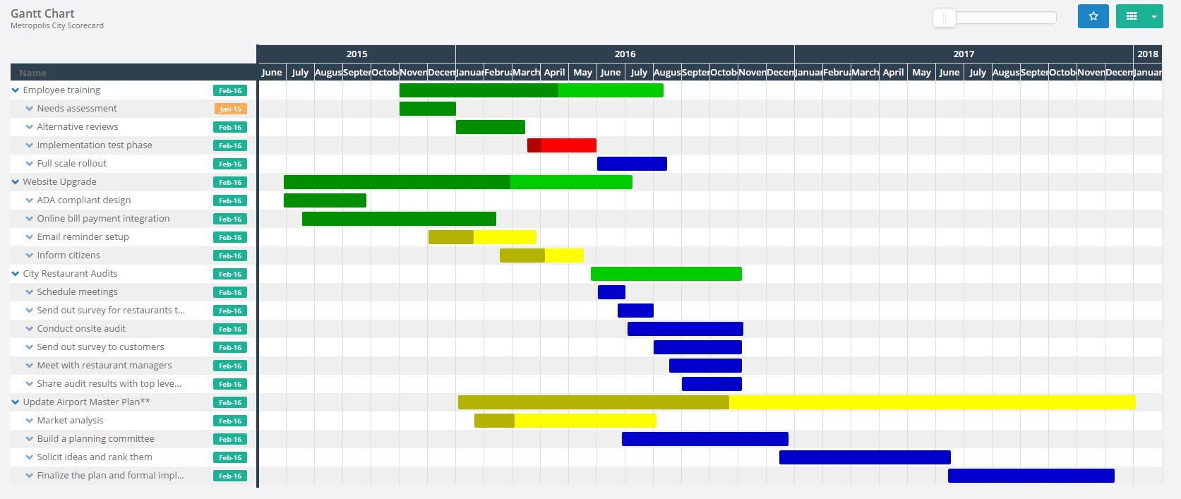 Detail Free Excel Gantt Chart Template 2016 Nomer 51