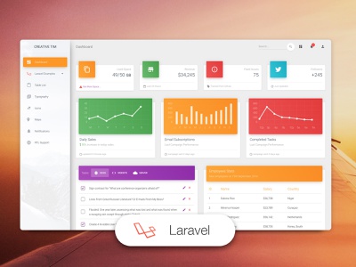 Detail Free Material Dashboard Template Nomer 13