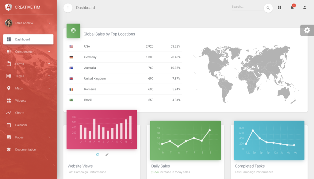 Detail Free Material Dashboard Template Nomer 18