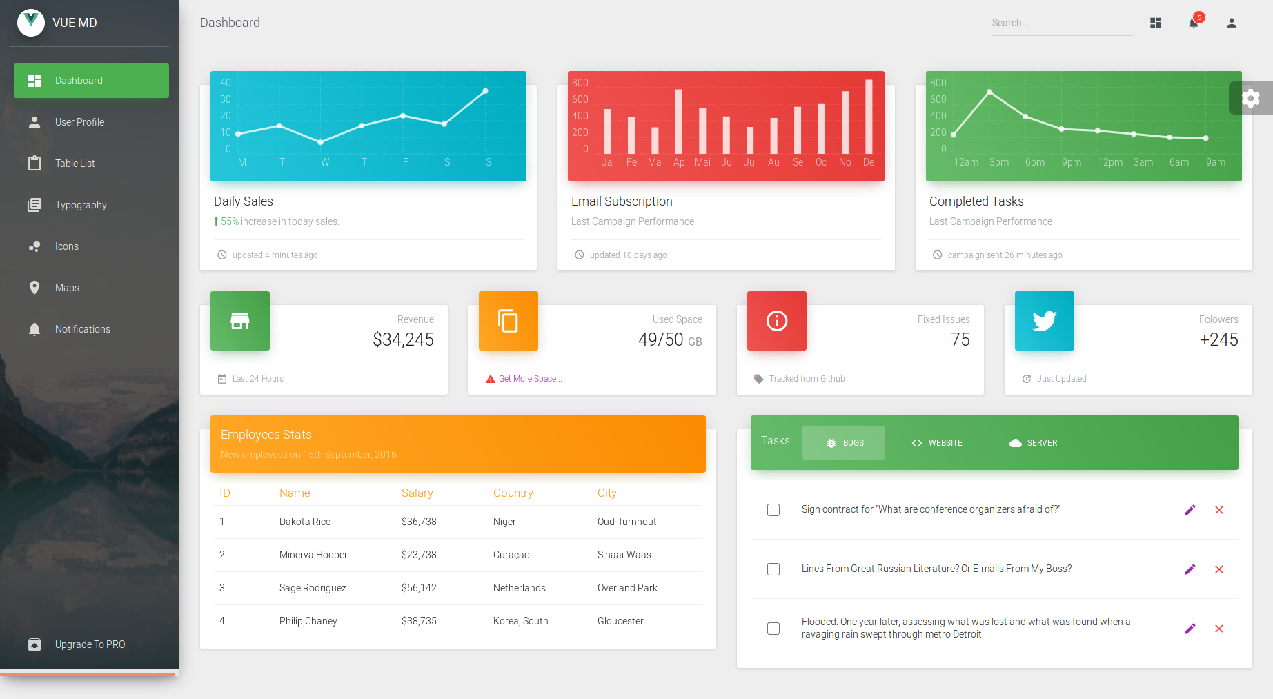 Detail Free Material Dashboard Template Nomer 20