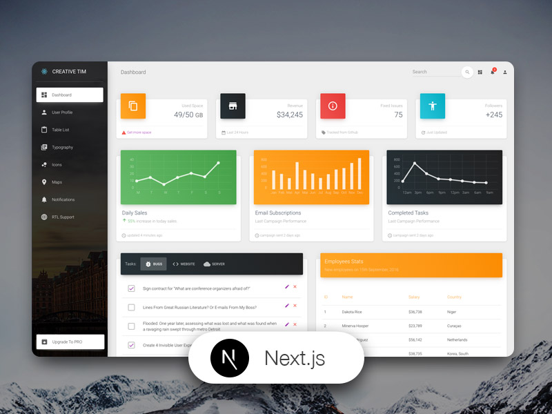 Detail Free Material Dashboard Template Nomer 23