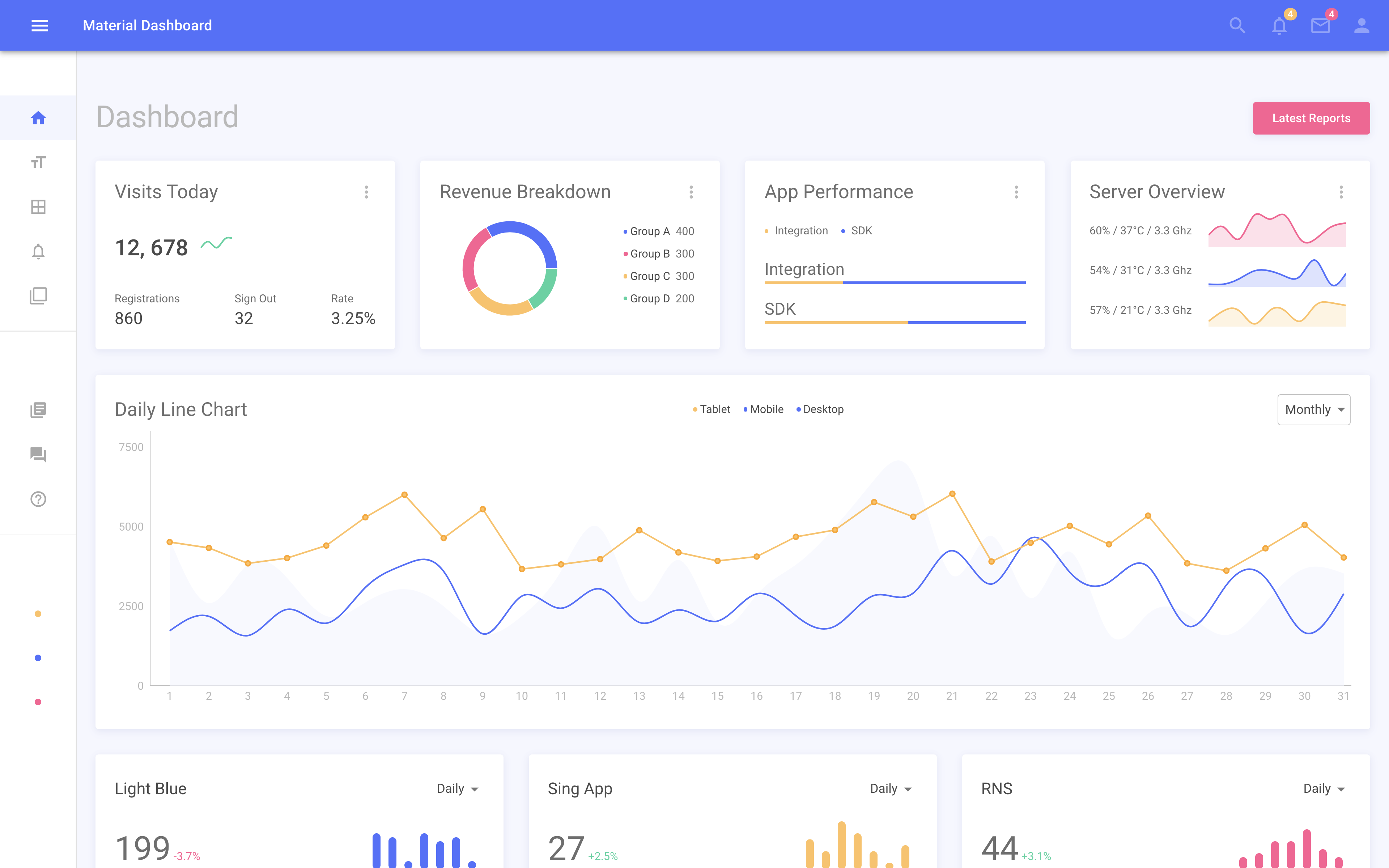 Detail Free Material Dashboard Template Nomer 34