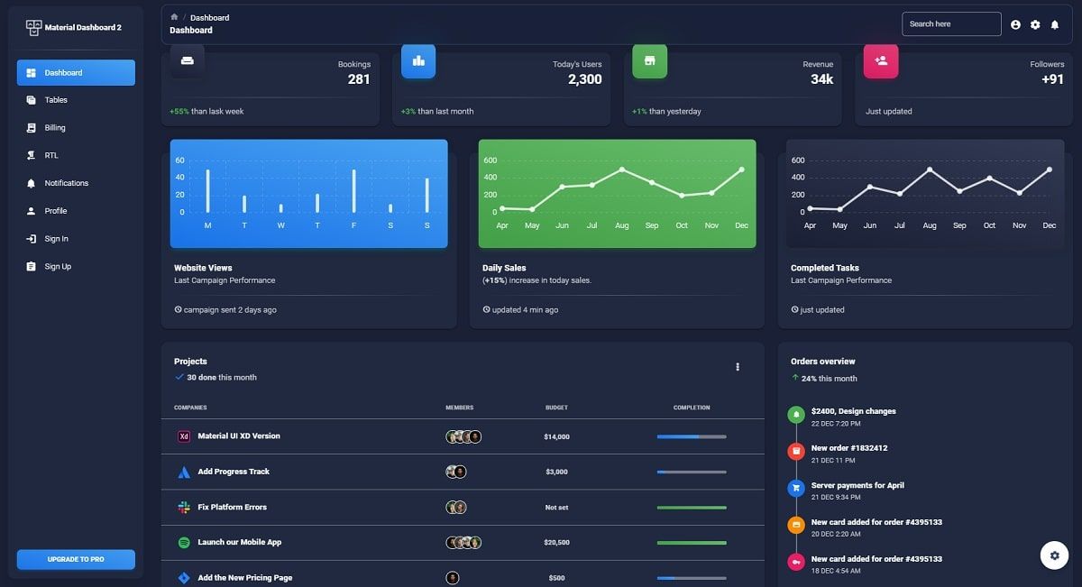 Detail Free Material Dashboard Template Nomer 40