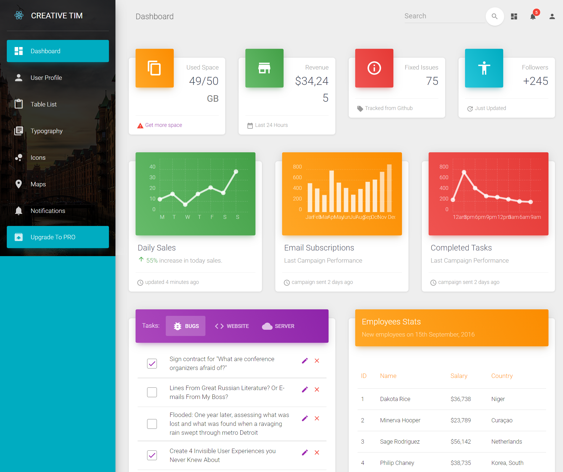 Detail Free Material Dashboard Template Nomer 46