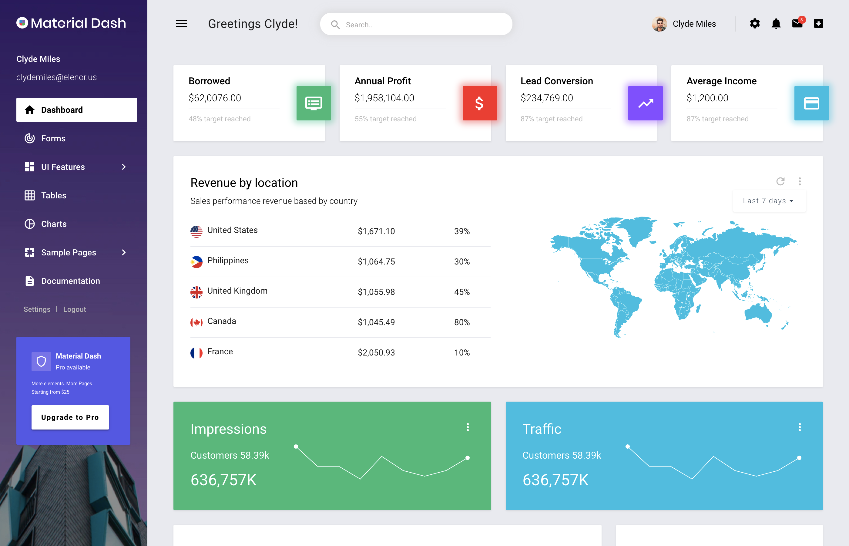 Detail Free Material Dashboard Template Nomer 6