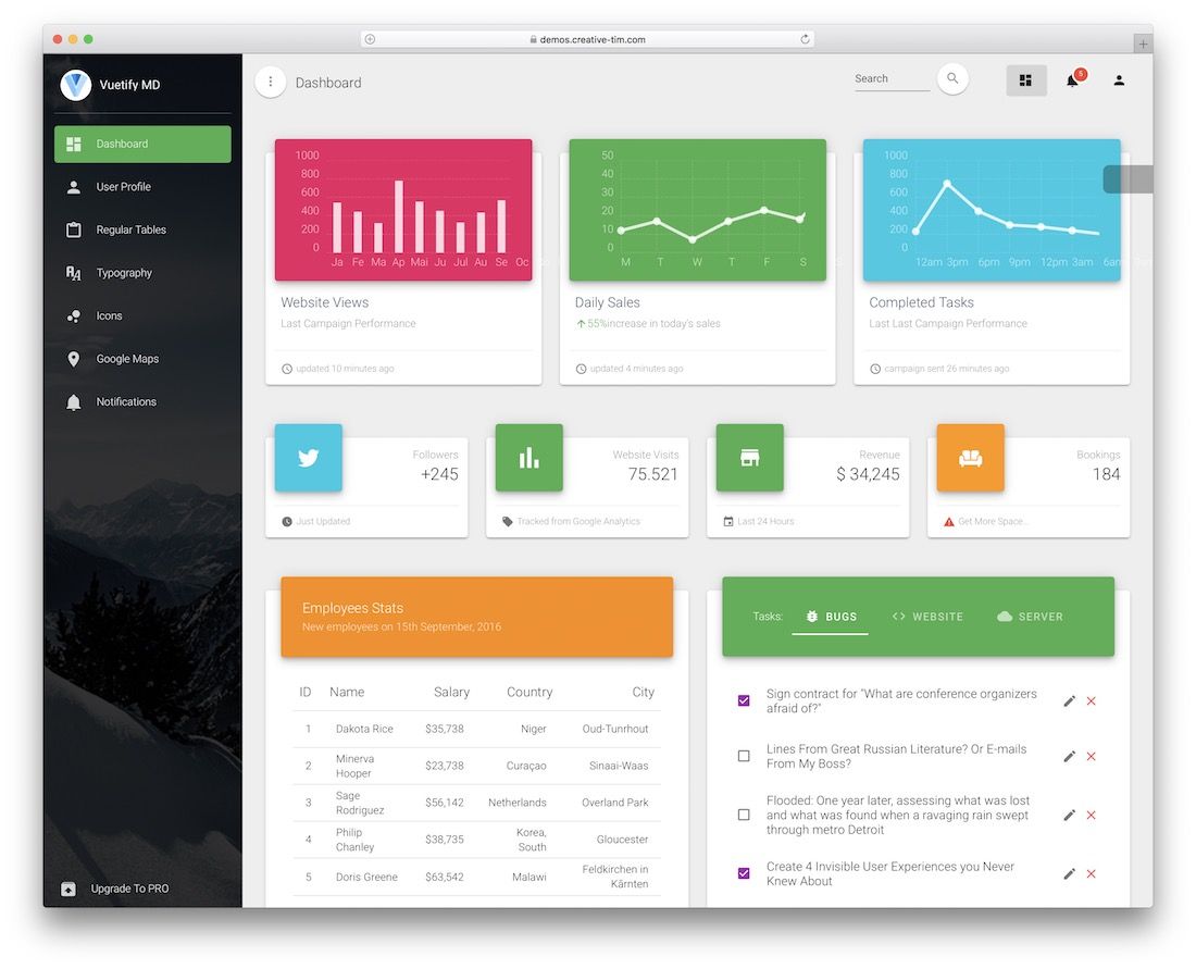 Detail Free Material Dashboard Template Nomer 47