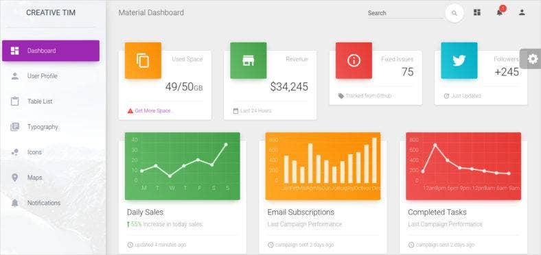 Detail Free Material Dashboard Template Nomer 51