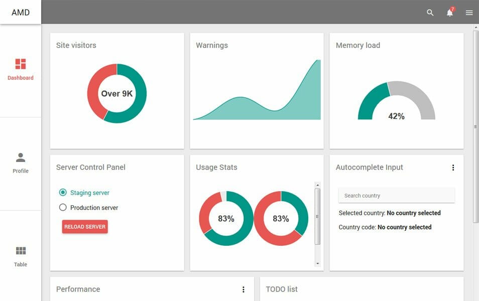 Detail Free Material Dashboard Template Nomer 53