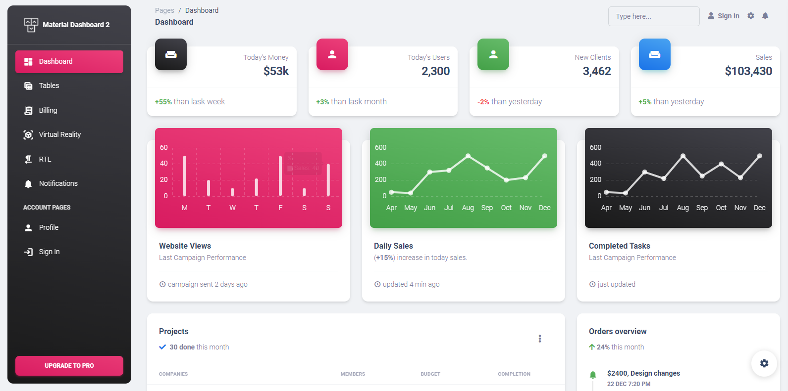 Detail Free Material Dashboard Template Nomer 55