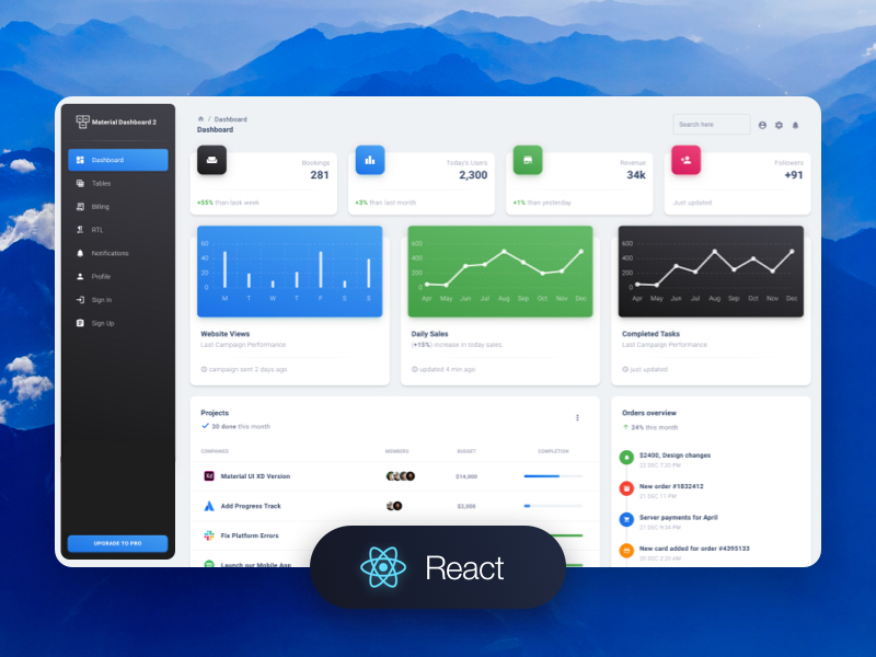 Detail Free Material Dashboard Template Nomer 9