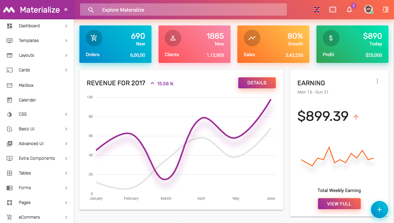 Detail Free Material Dashboard Template Nomer 10