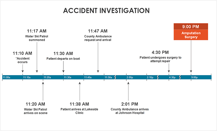 Detail Free Online Timeline Template Nomer 10