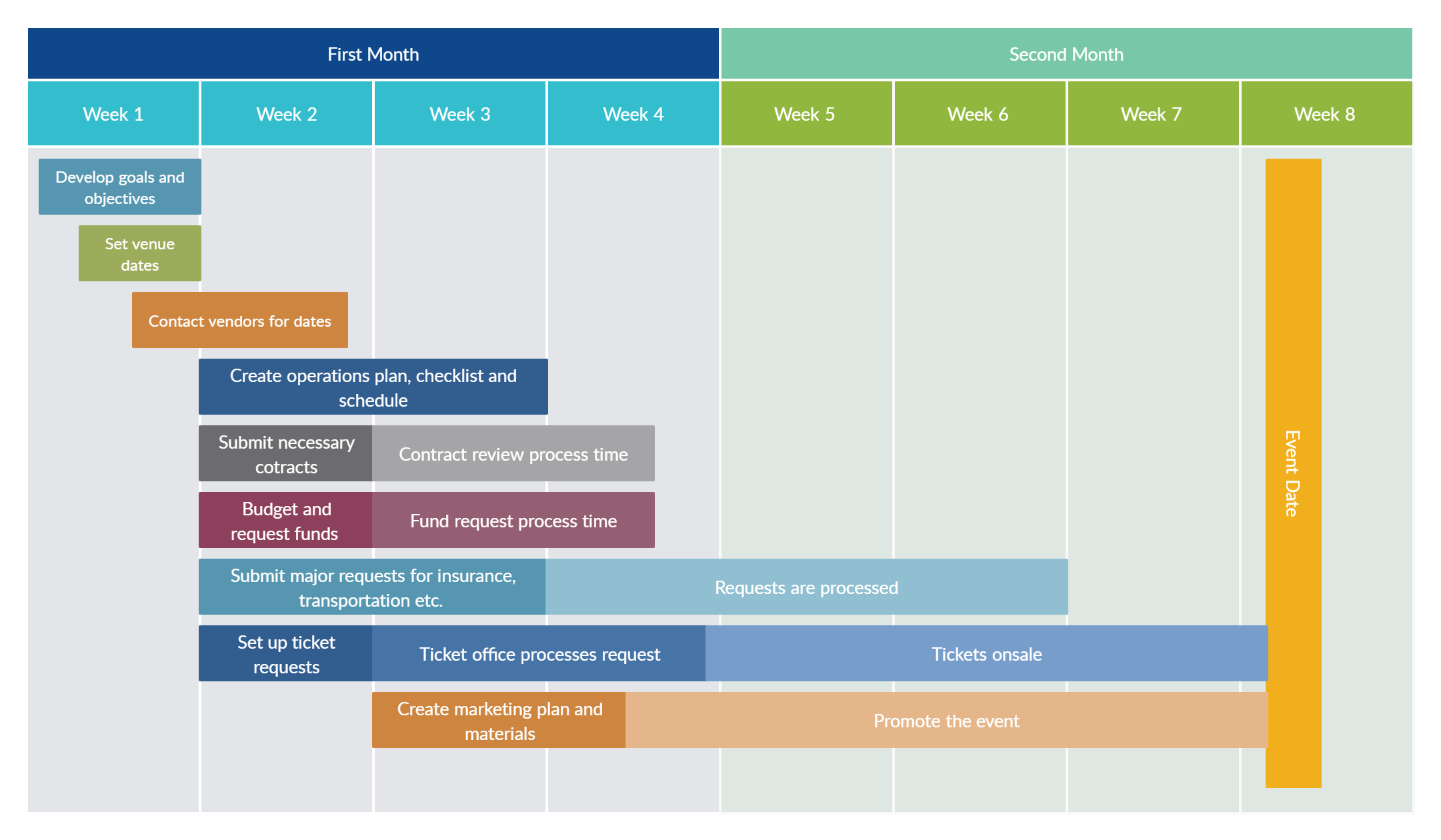 Detail Free Online Timeline Template Nomer 20