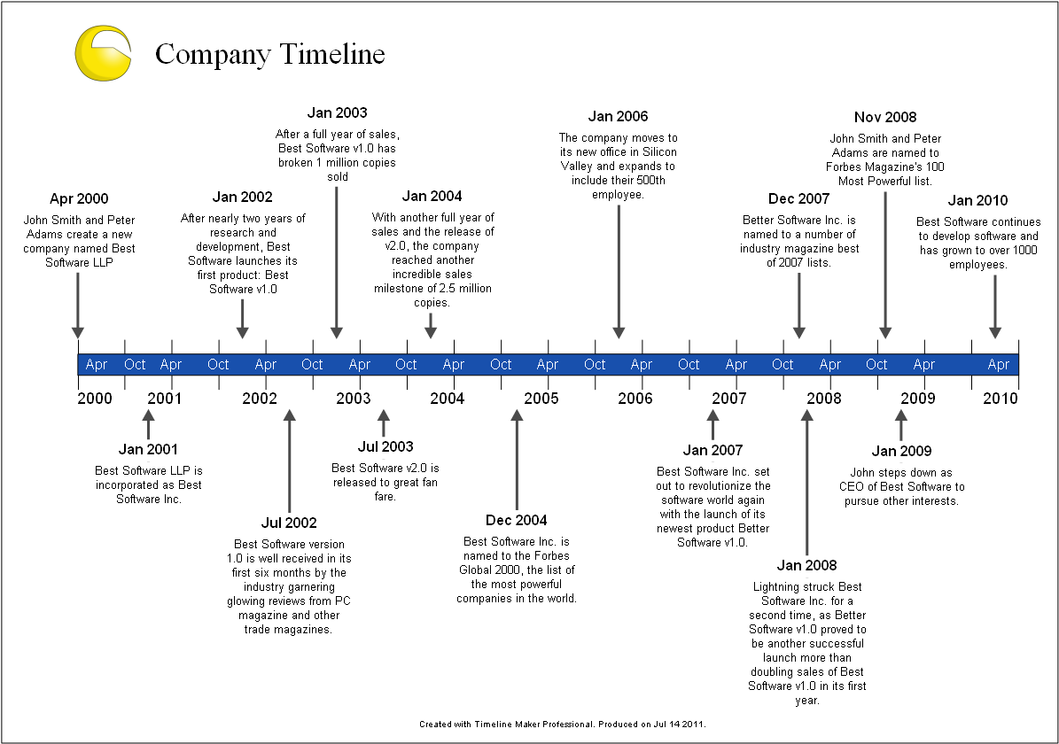 Detail Free Online Timeline Template Nomer 22