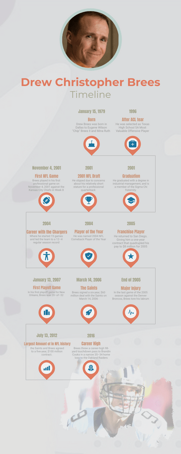 Detail Free Online Timeline Template Nomer 37