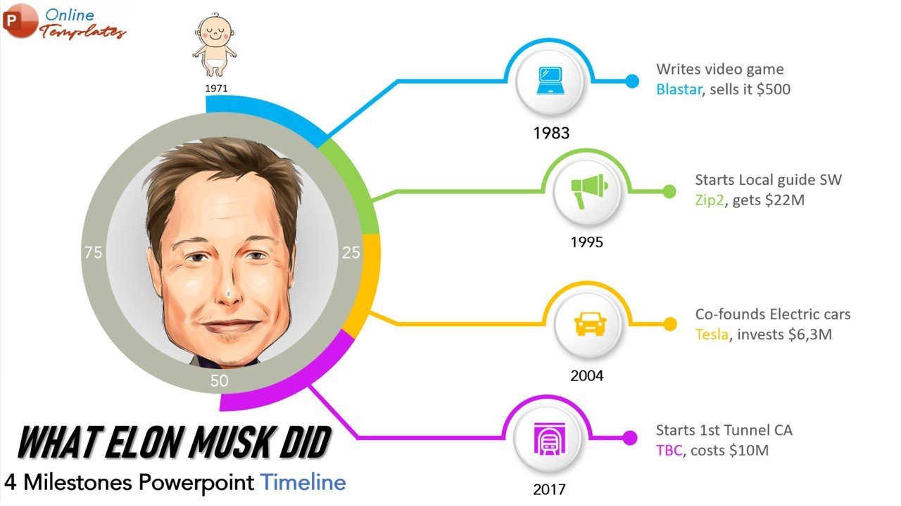 Detail Free Online Timeline Template Nomer 44