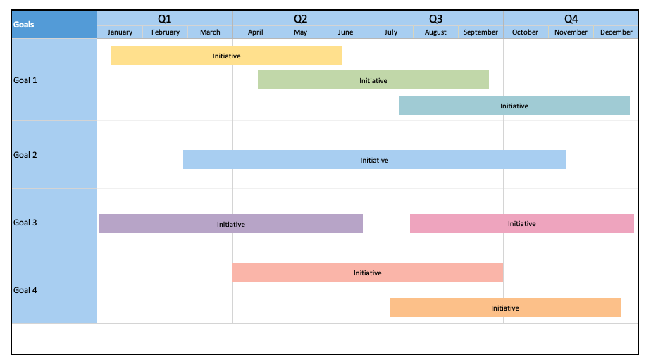 Detail Free Product Roadmap Template Excel Nomer 13