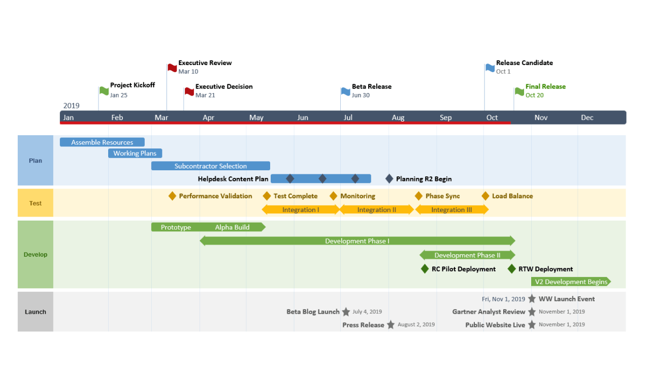 Detail Free Product Roadmap Template Excel Nomer 19