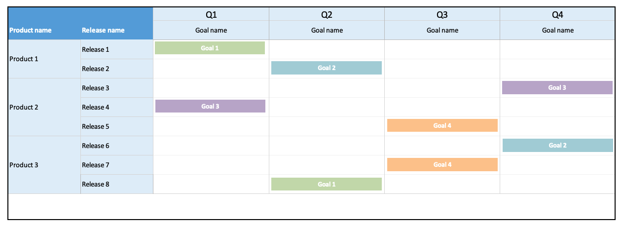 Detail Free Product Roadmap Template Excel Nomer 28