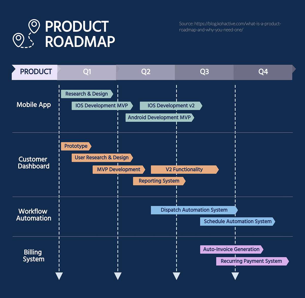 Detail Free Product Roadmap Template Excel Nomer 29
