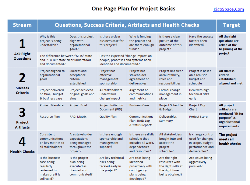 Detail Free Project Plan Template Nomer 31