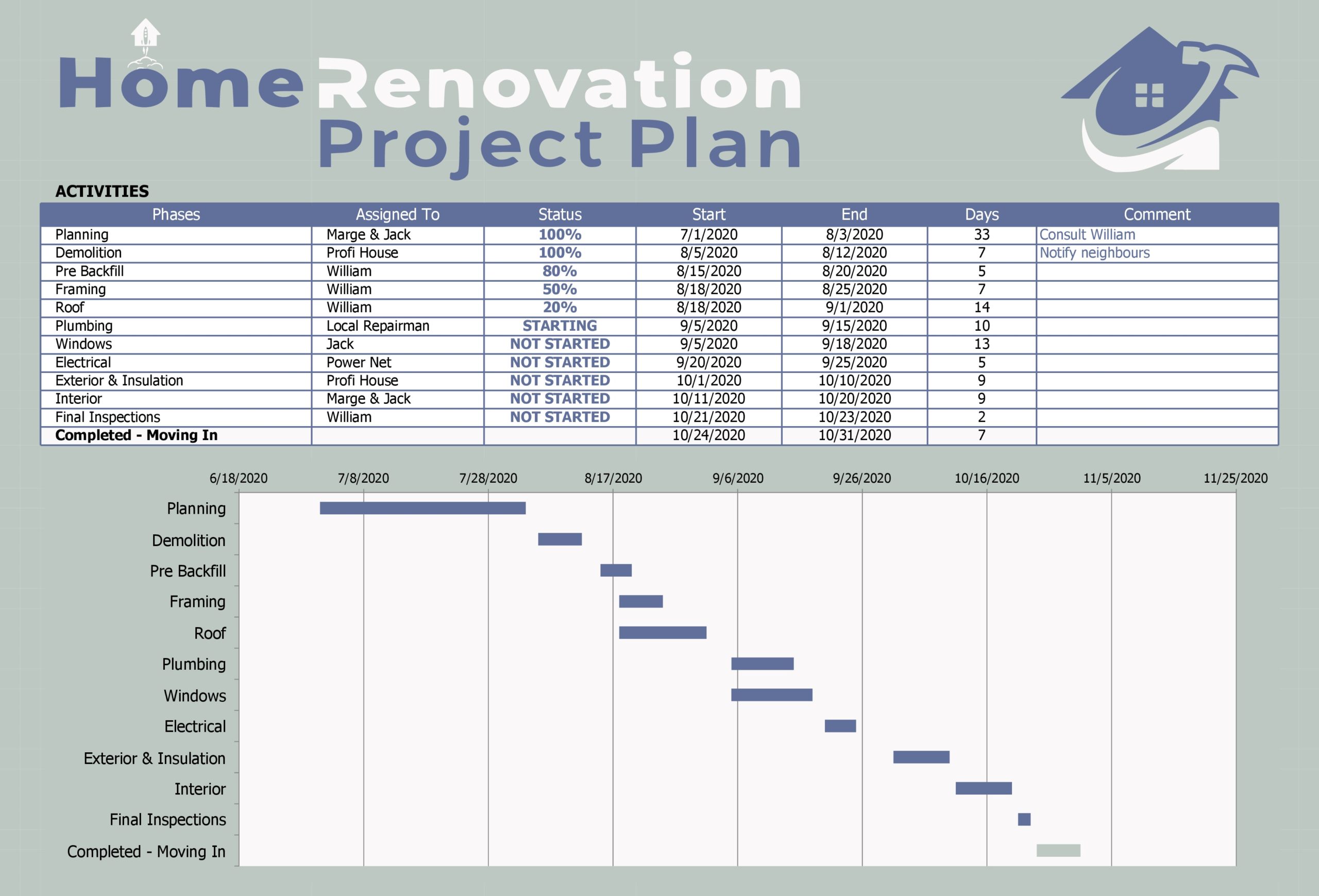 Detail Free Project Plan Template Nomer 5