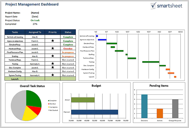 Detail Free Project Plan Template Nomer 10