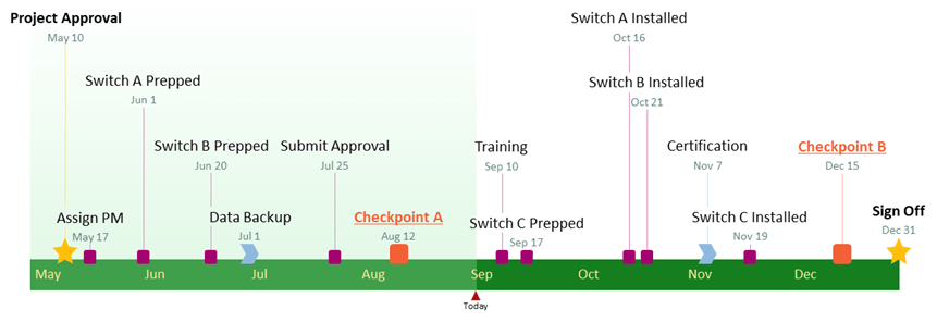 Detail Free Timeline Template Word Nomer 13