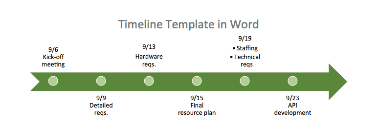 Detail Free Timeline Template Word Nomer 2