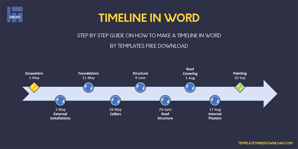 Detail Free Timeline Template Word Nomer 4